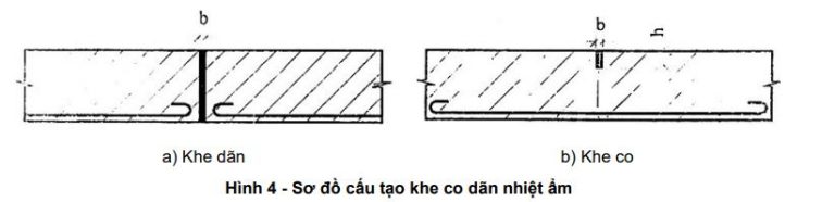 Tiêu chuẩn thiết kế khe co giãn đường bê tông